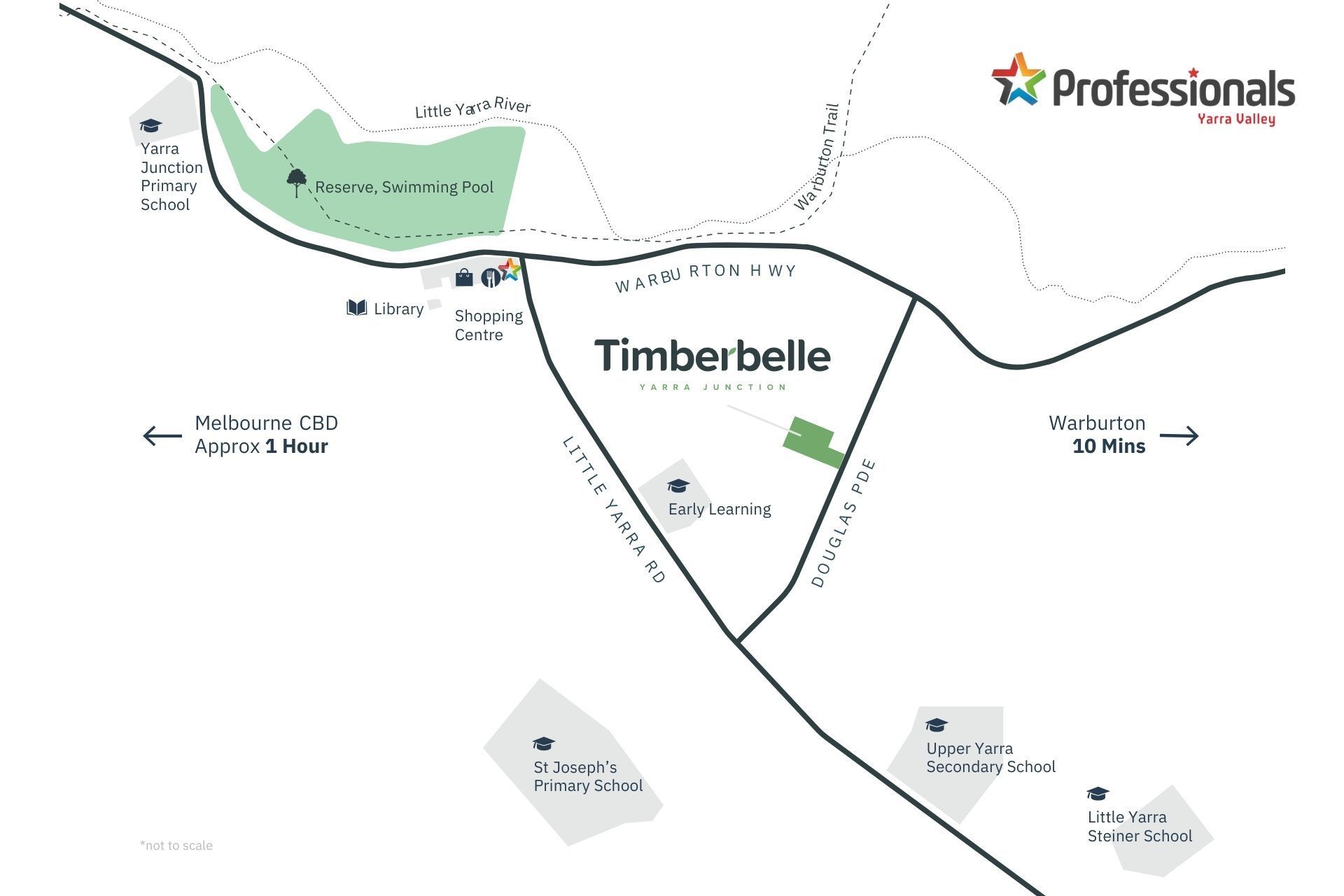 [Land for Sale] Timberbelle Estate, Yarra Junction OpenLot